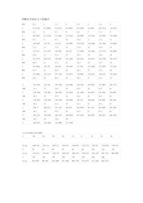 甲醇在不同压力下的沸点