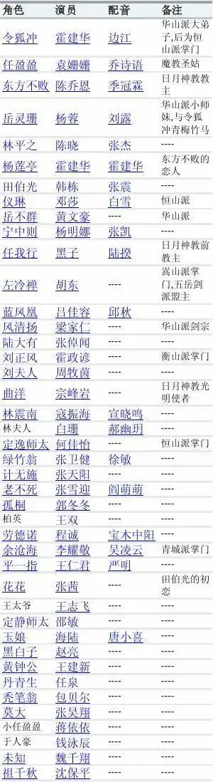 2013版笑傲江湖演员表