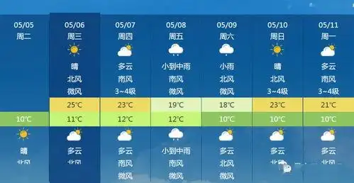 2020年中央气象台天气预报查询 2020年央视天气预报
