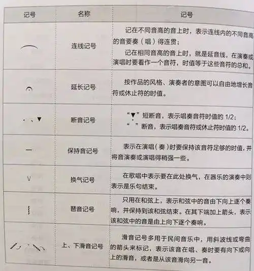 【干货】五线谱上的常用记号,钢琴初学者必备!
