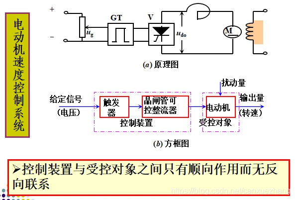 典型开环系统