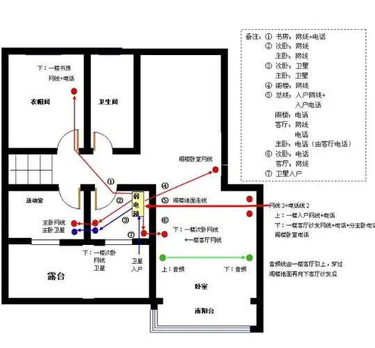 这是全屋弱电布局示意图.