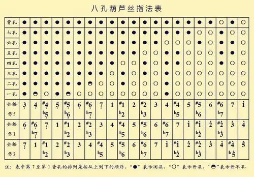 葫芦丝最全指法表