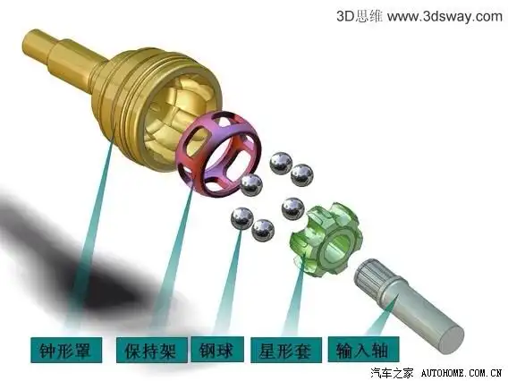 扫盲贴何为球笼