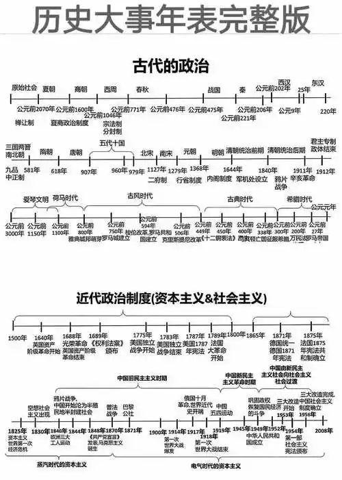 [初中历史]历史大事年表完整版