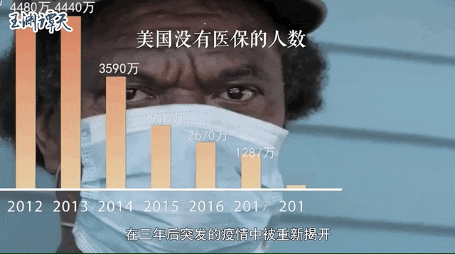 美国悖论:疫情之下,美国是谁的美国?