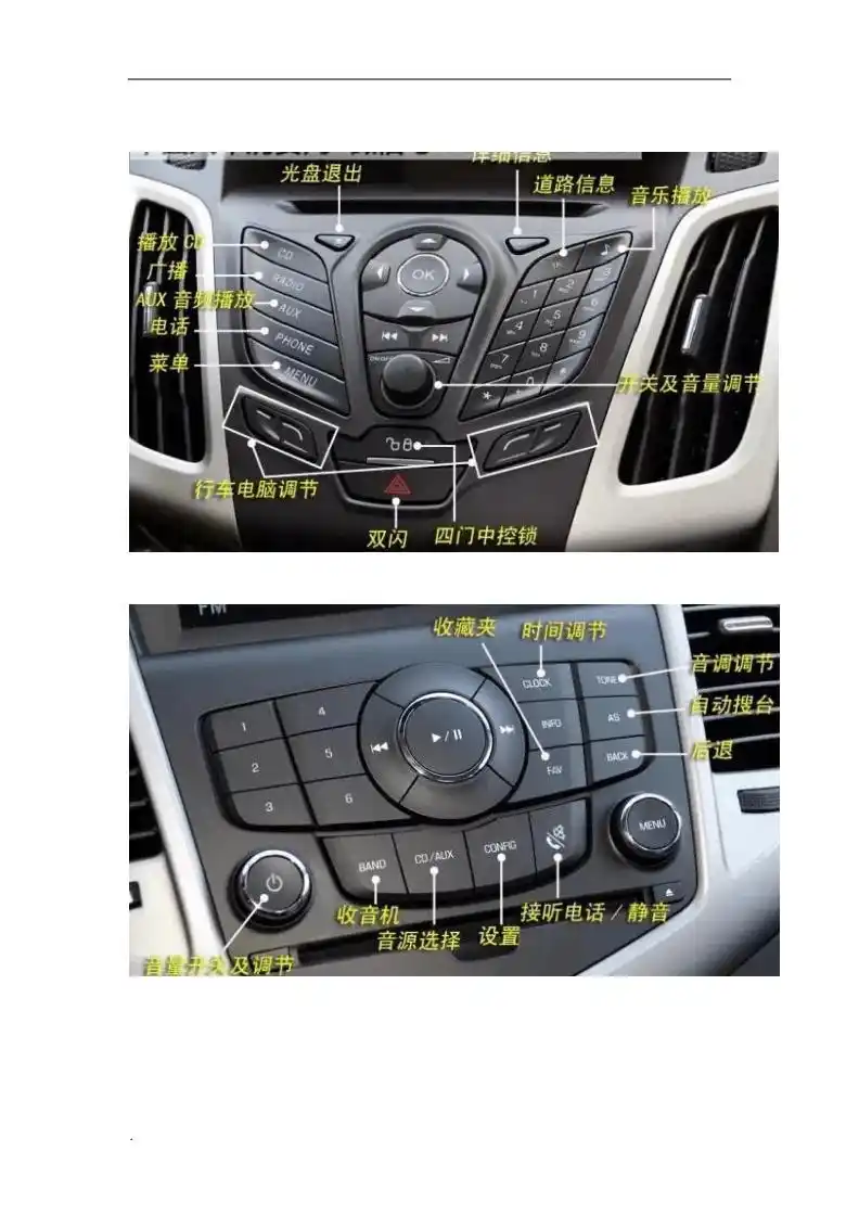 汽车内部按钮图解.doc