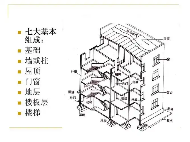 1,工程预算员识图——建筑房屋构造概论 (1)ppt