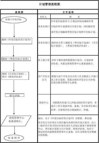 计划管理流程图(xls格式)