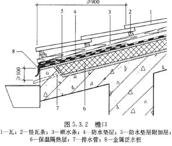 太原翘楚验房解密:坡屋面中防水垫层的细部构造有什么要求?