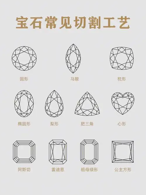 一篇了解常见异形钻和宝石的切割工艺
