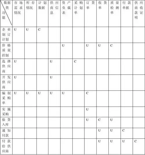 超市采购管理信息系统uc矩阵