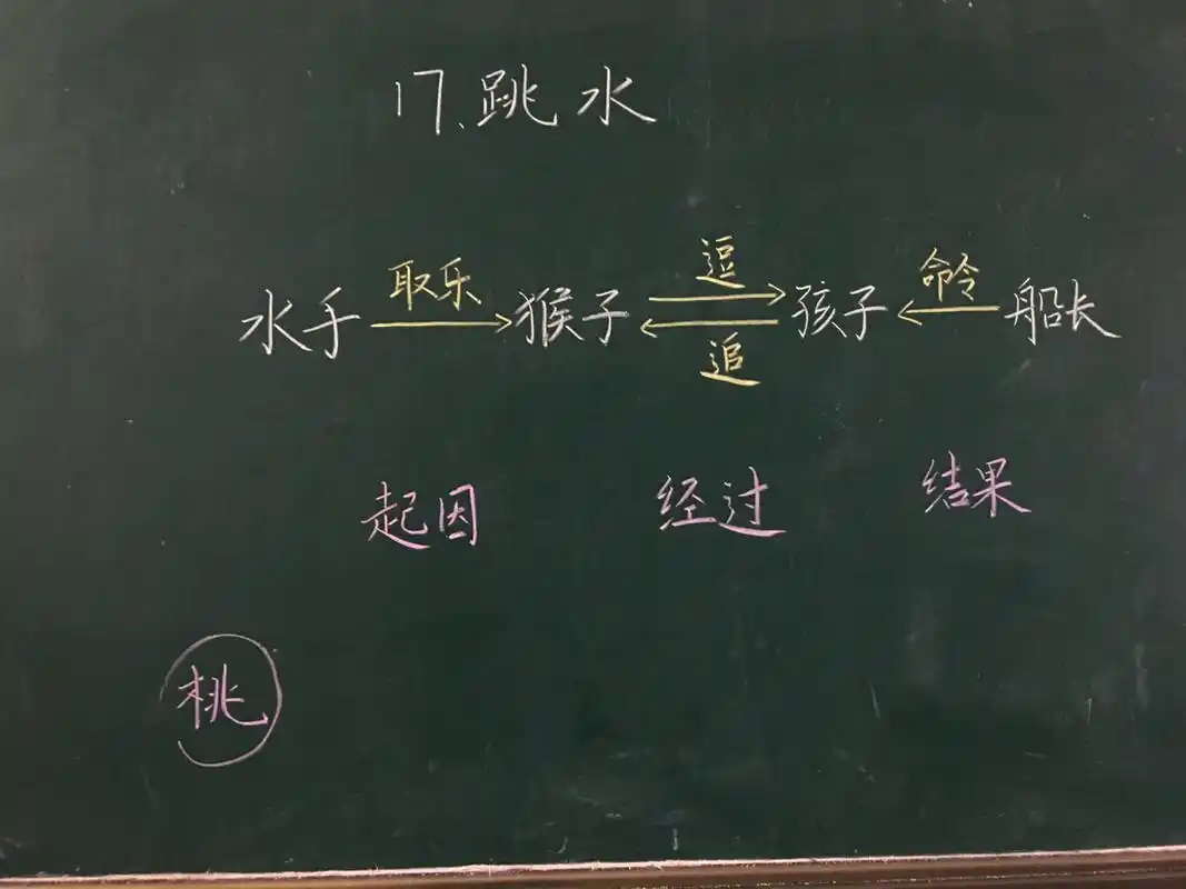 板书设计 小学语文 五下 17.