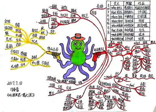 【玉印派】付春蕾思维导图武林计划no.22《第六课 听课笔记》