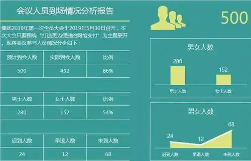 这才是领导想看的会议纪要你那充其量是会议记录两者区别很大