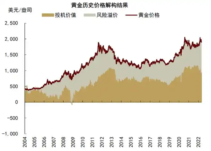 中金| 贵金属:波动"寂静之声",仍有下行风险|黄金价格_新浪财经_新浪