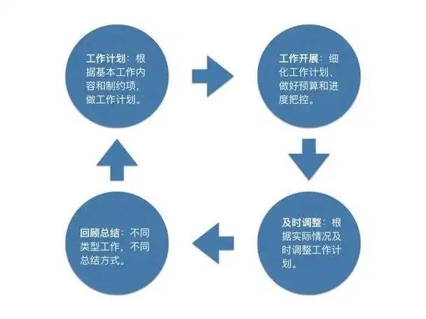 工作上的闭环是什么意思