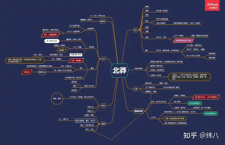 雪中悍刀行观后小梳理