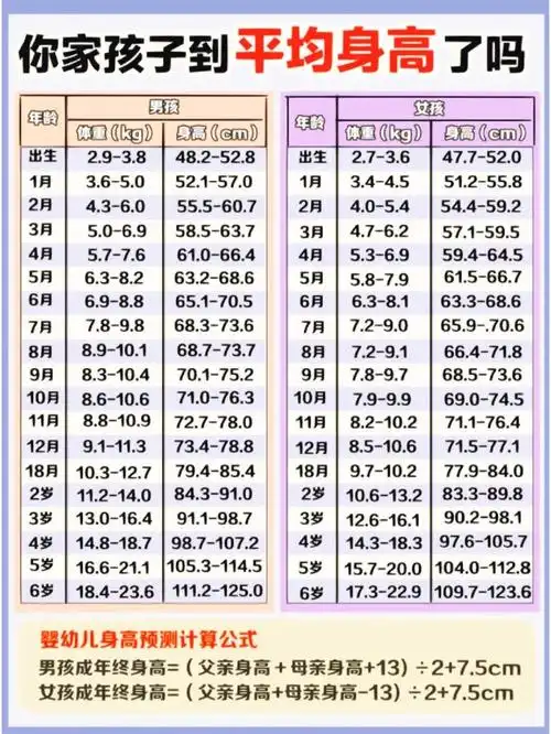 孩子的身高也可以用公式来预测.