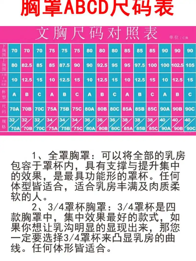 胸罩abcd尺码表显示:胸围与胸下围的差距分别是a 约10cm,b 约12.