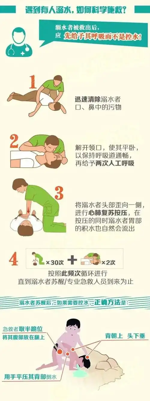 溺水急救安全小知识