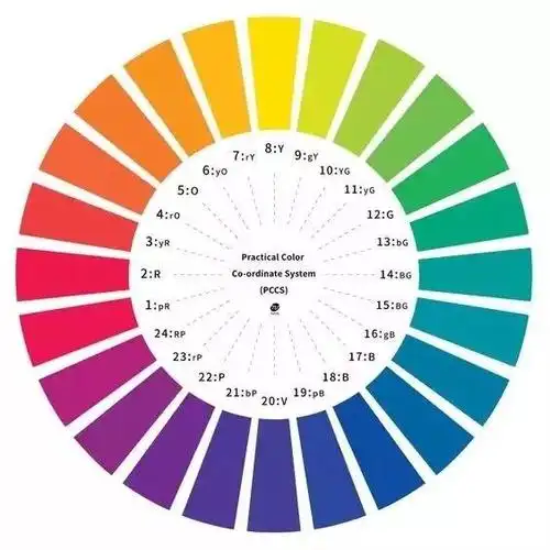 掌握这些"配色法则",色盲小白秒变配色高手