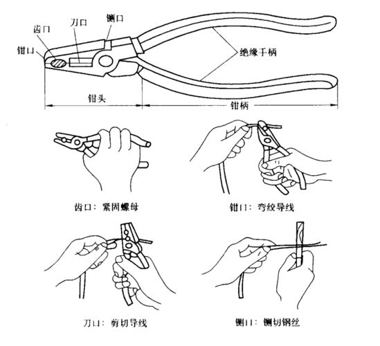 图3-7 钢丝钳的结构及使用方法 2 )用钢丝钳剪切带电导线时,即不能用