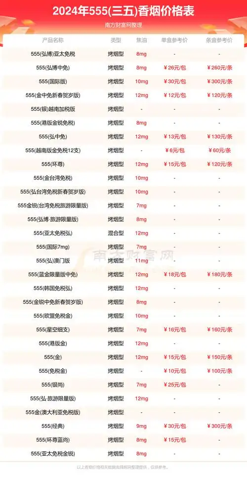 555三五香烟价格多少一包2024所有555三五香烟价格表