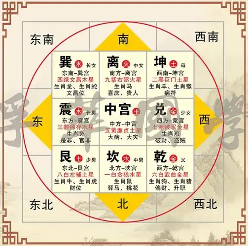 学易笔记风水的玄机关键是要看懂八卦图