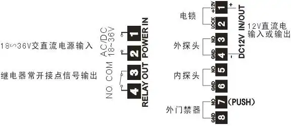 五,自动门功能扩展器接线示解 从自动门机