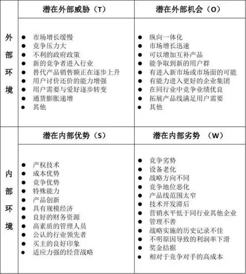 swot分析因素表_word文档在线阅读与下载_免费文档