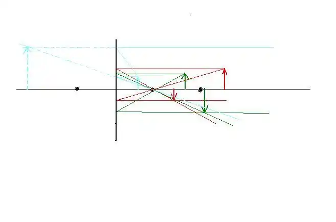 凹透镜成像规律是什么,图像什么样子 2 2009-02-20 凹透镜有什么成像