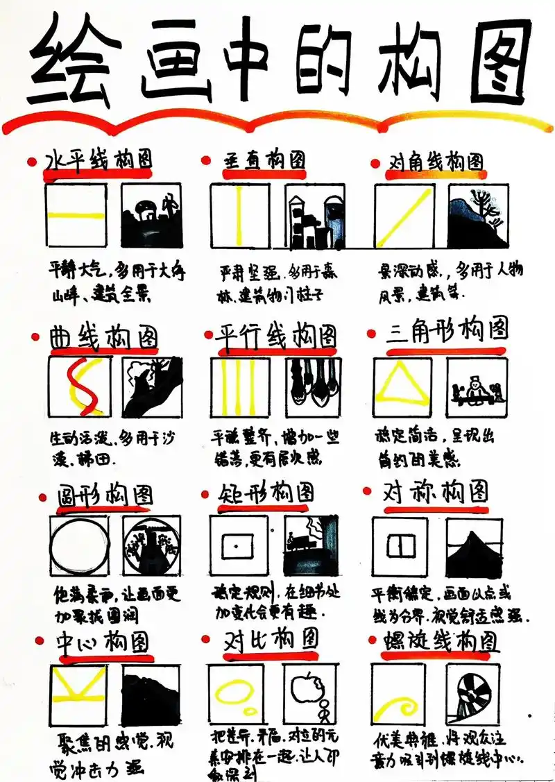 少儿美术学什么之绘画的构图