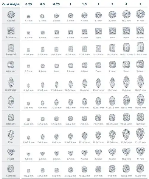 50分的钻石多少钱 不同形状的50分钻石价格相同吗