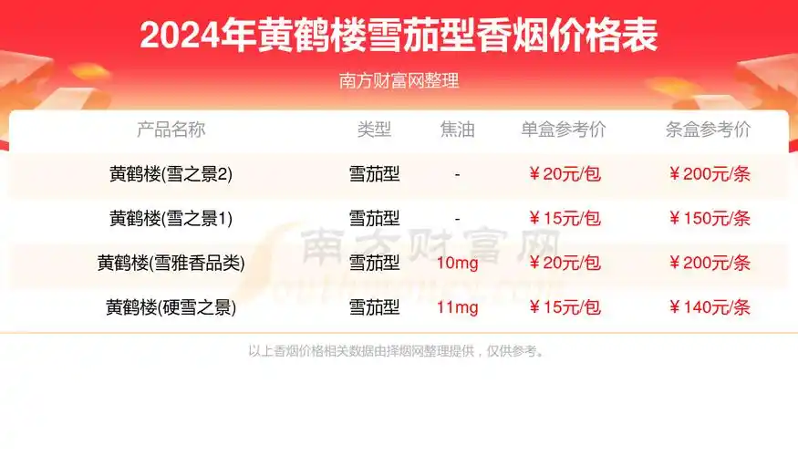 黄鹤楼雪茄型香烟价格表大全2024多少钱一盒