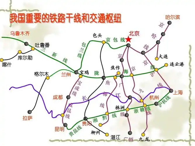 高中地理复习《中国的交通》课件答案ppt