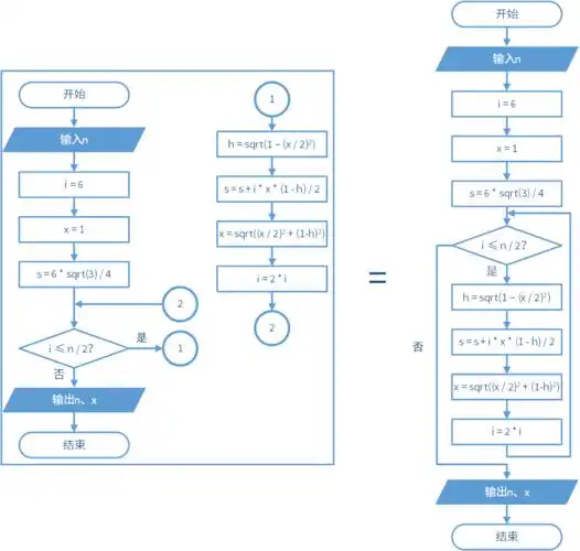 伪从零开始学算法13流程图