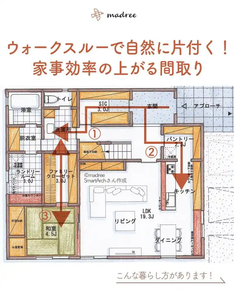 日式户型布局|145.8平入户双动线,轻松家务 这套是145.