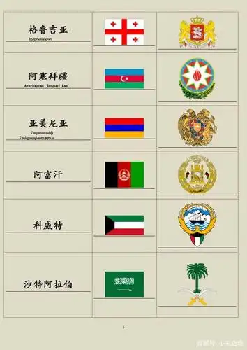 亚洲各国的国旗和国徽