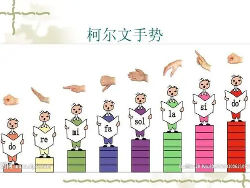 同学们,请你复习一遍柯尔文音阶手势.