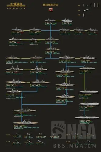洛拉斯的战争世界 战舰世界 [水] 还记得当年的大海战二么?