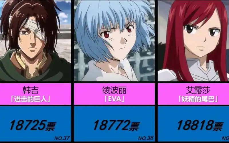 外网票选·「动漫女角色」人气排行榜! top112