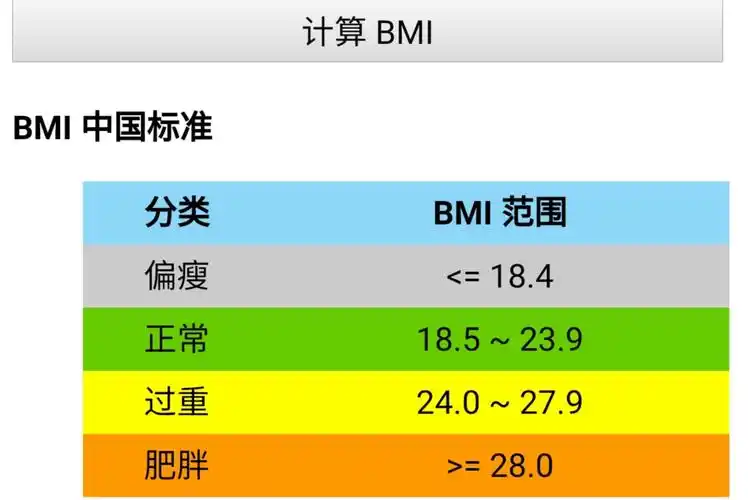 您会算体重指数吗?(三)