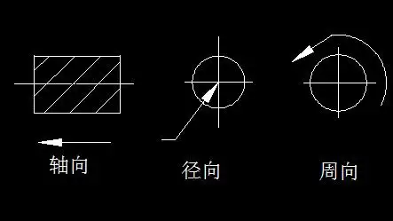 机械加工中径向什么意思