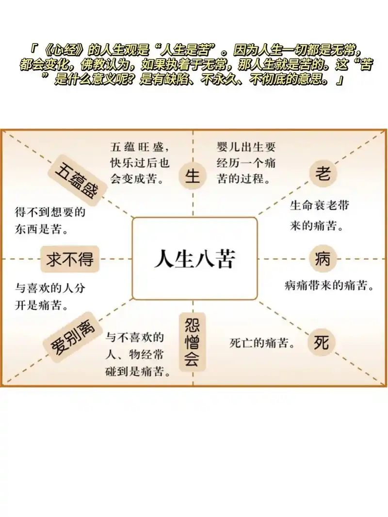 我们的人生本来就有烦恼,本来就是苦的. - 抖音