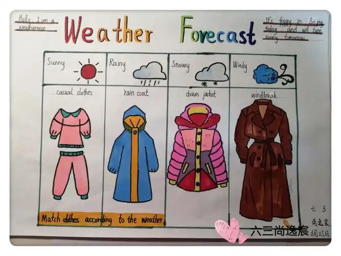 停课不停学第六周,六年级的任务是绘制天气预报的手抄报,并录制视频