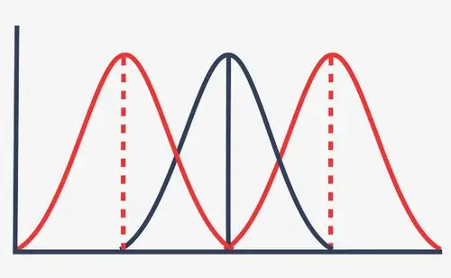 柱状曲线图数学扁平矢量曲线图