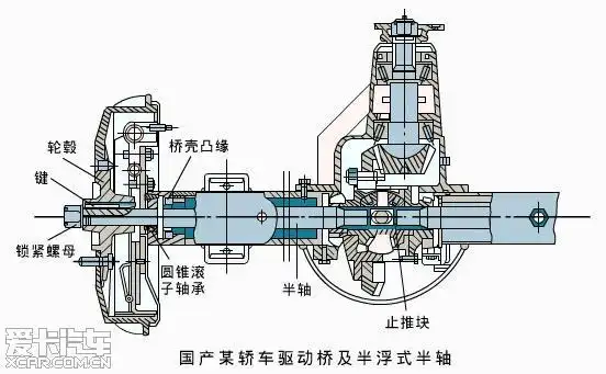 汽车半轴结构问题,附图,急求,答辩用