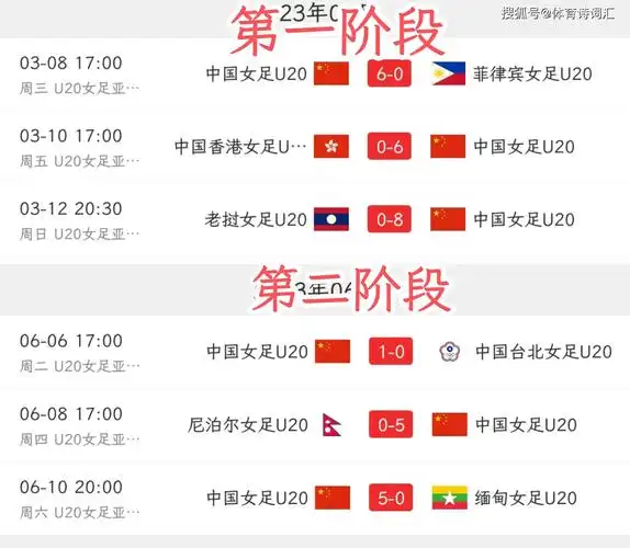 中国女足明日冲击世青赛:预选赛6连胜进31球0丢球,中日朝越争锋_比赛