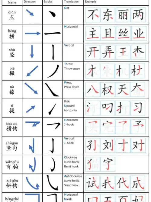 对外汉语汉字笔画中英文对照海报